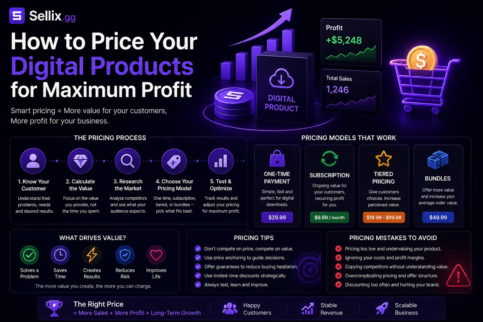 How to Price Your Digital Products for Maximum Profit