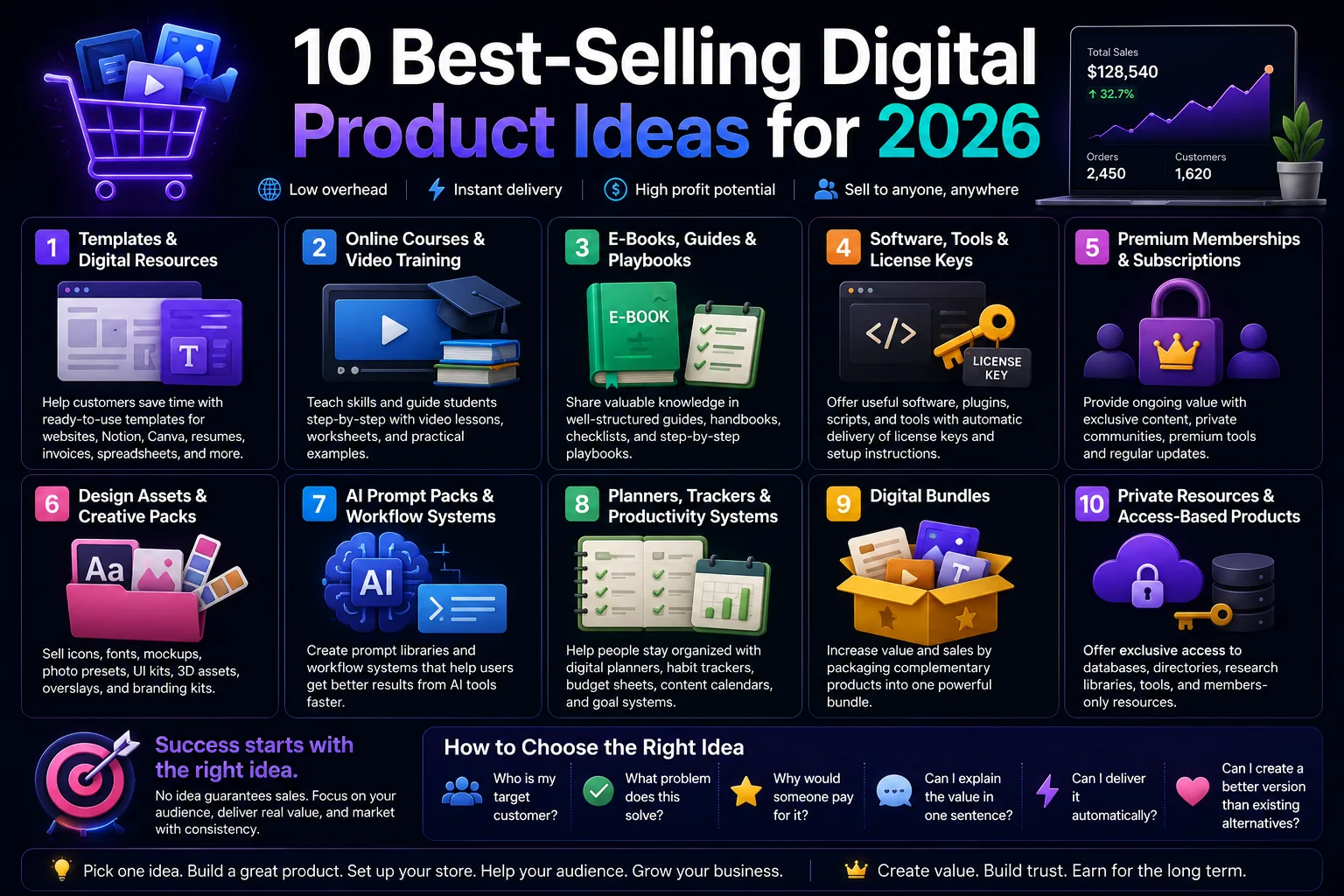 10 Best-Selling Digital Product Ideas for 2026