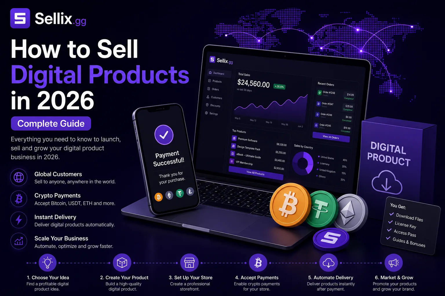How to Sell Digital Products in 2026: Complete Guide